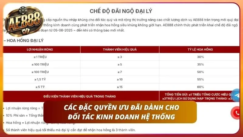 Đại Lý AE888 – Tuyển CTV Với Mức Hoa Hồng Lên Đến 50% 4 Bộ công cụ hỗ trợ quảng bá hình ảnh sản phẩm đến khách hàng tiềm năng hiệu quả